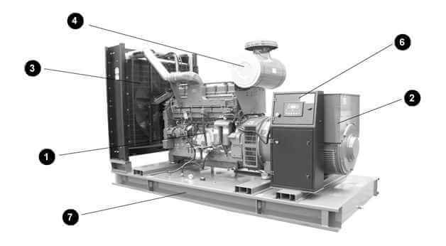 Genset Diesel