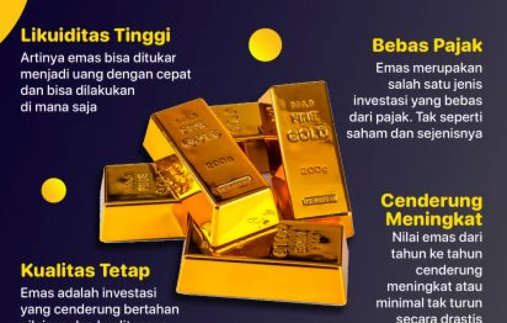 investasi emas jangka pendek