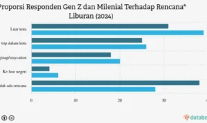 Gen Z Pilih Liburan